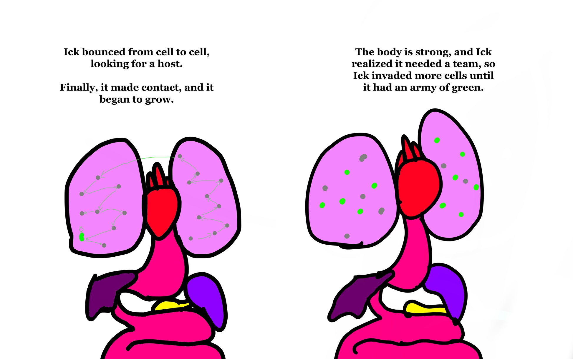 A comic-style illustration  about cell movement and growth.